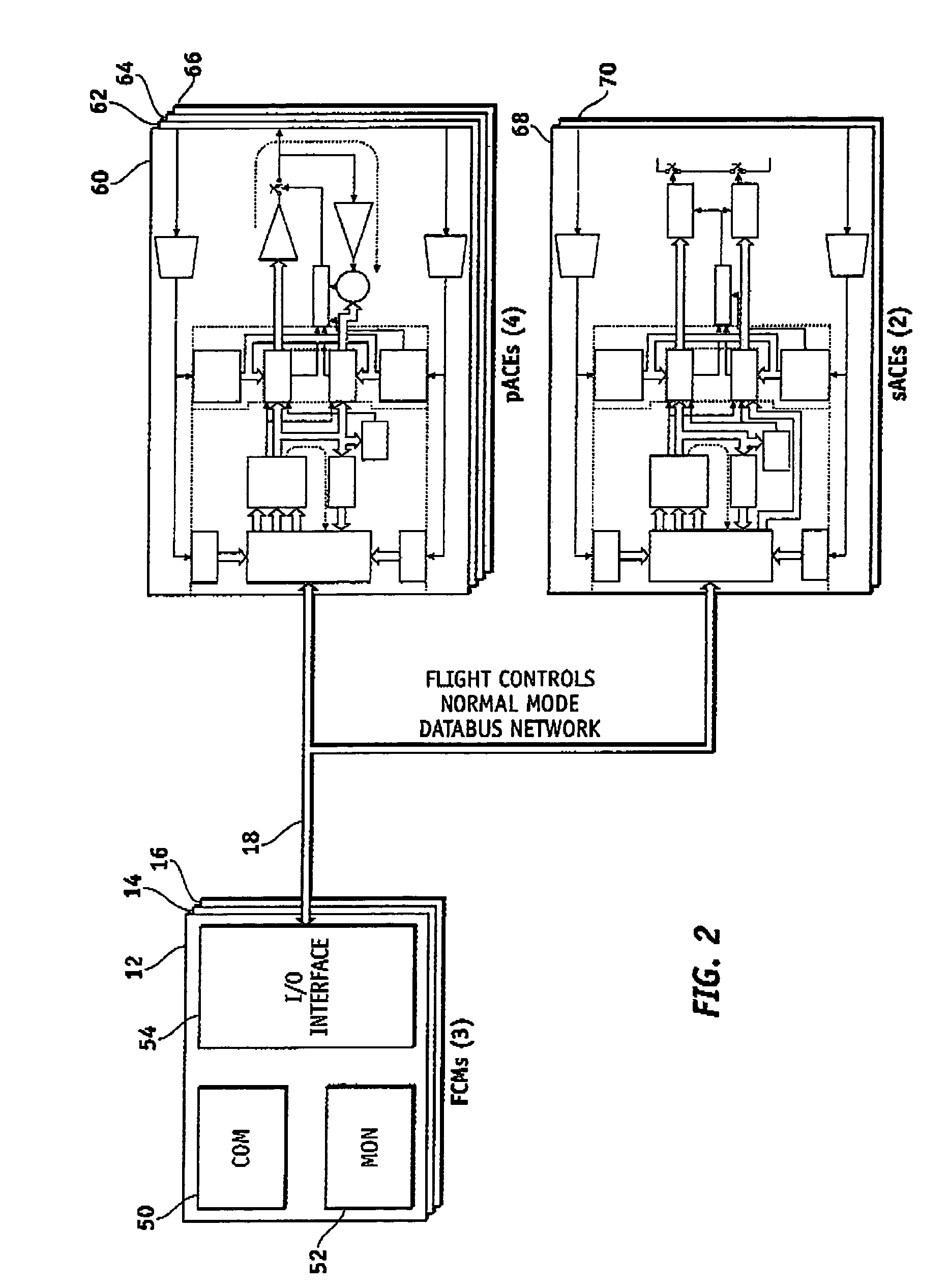 System and method of redundancy management for fault effect mitigation