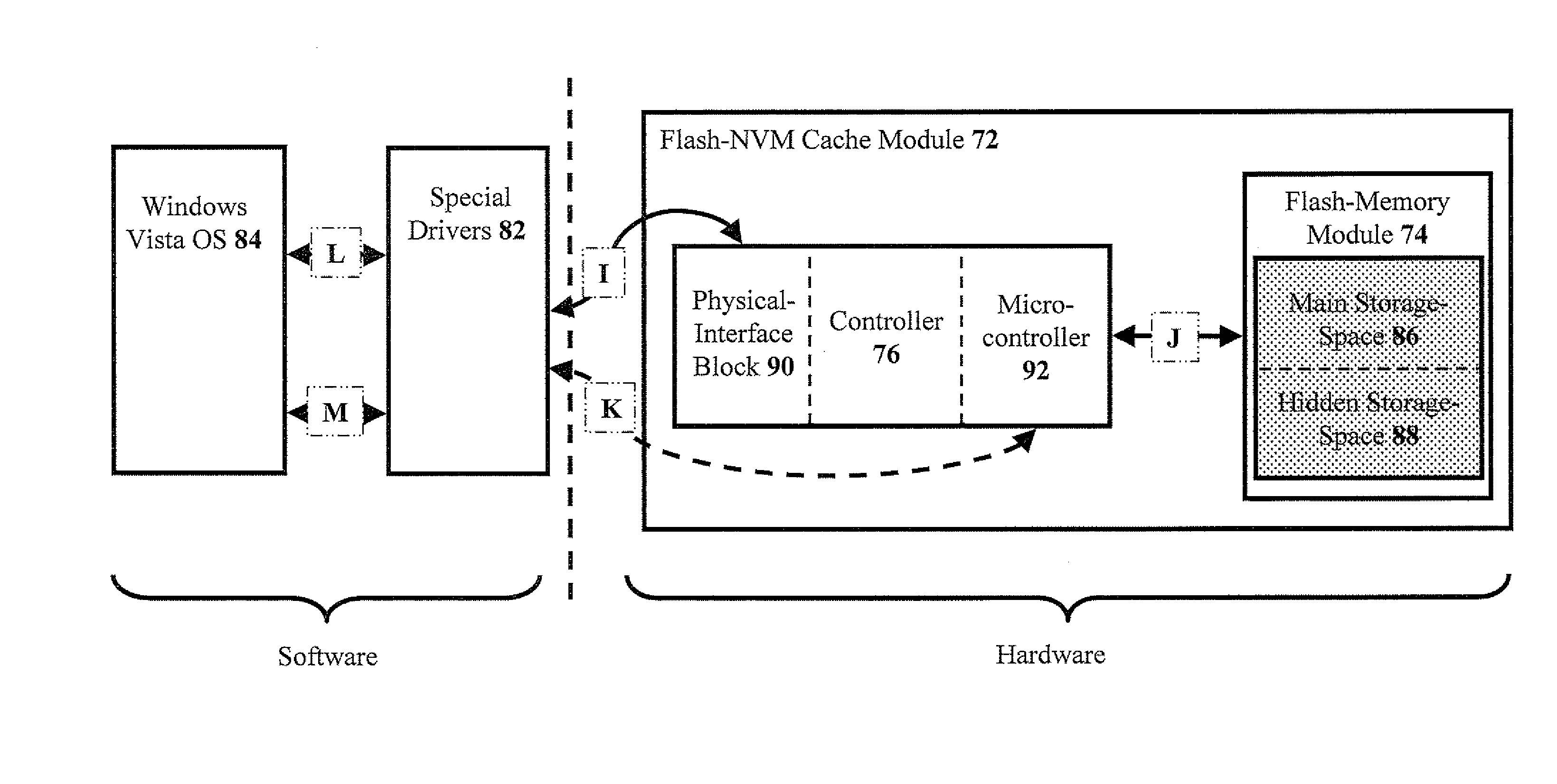 Methods For Supporting Readydrive And Readyboost Accelerators In A Single Flash-Memory Storage Device