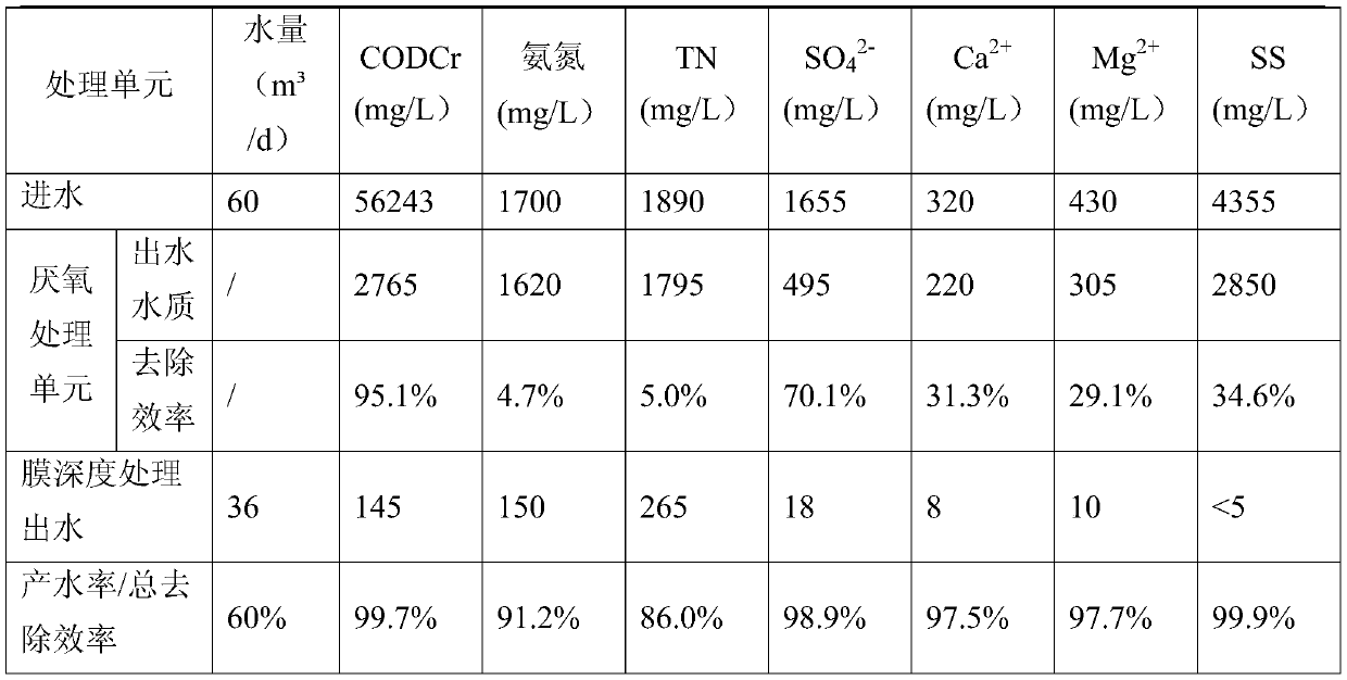 A treatment method for leachate of a waste incineration plant