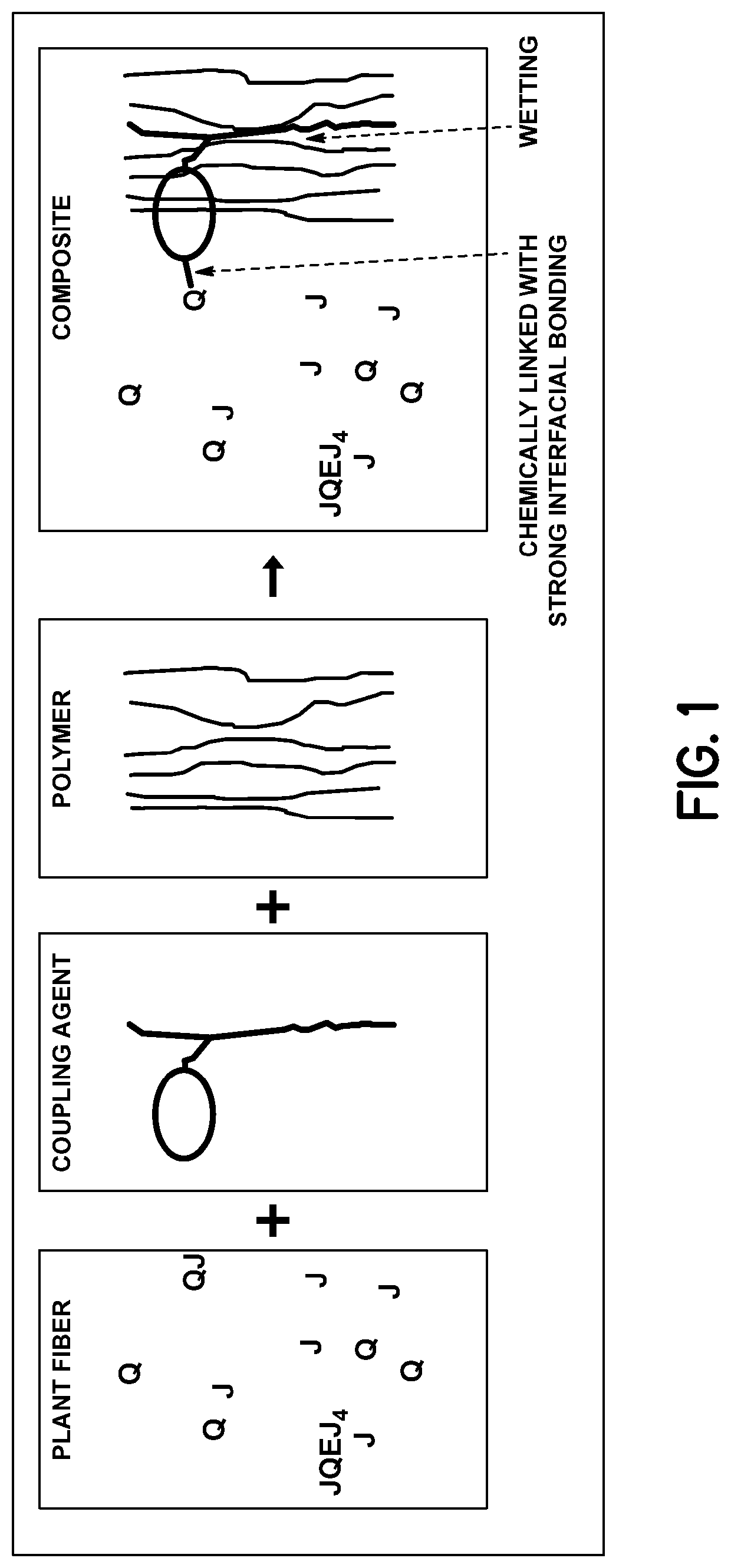 Coal plastic composites