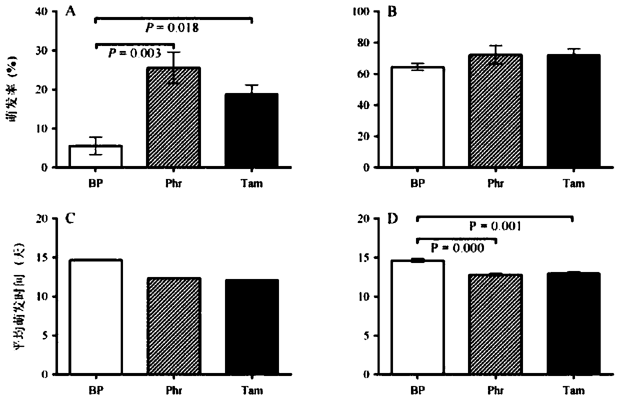 Method for repairing bare spots of coastal saline-alkali soil