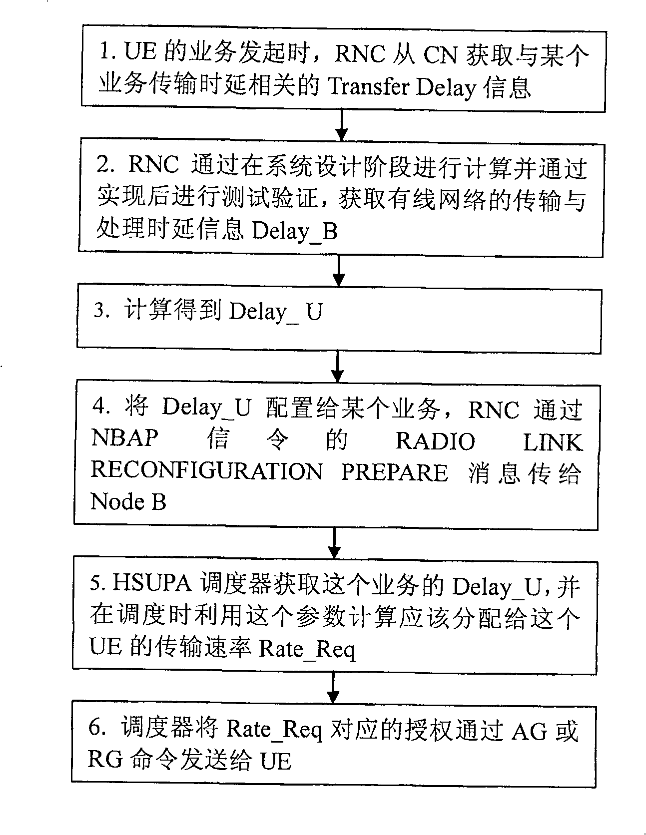 Method for enhancing wireless communication up-link service quality