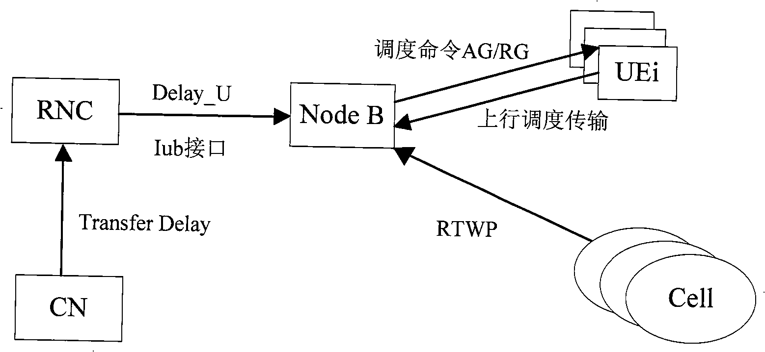 Method for enhancing wireless communication up-link service quality