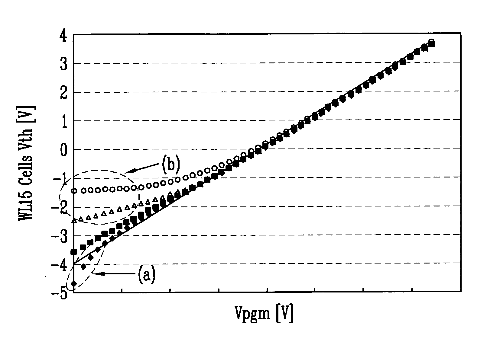 Program method of flash memory device