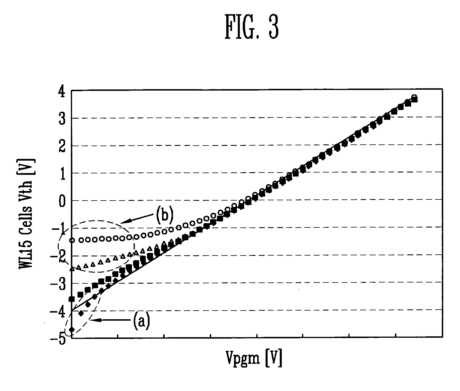 Program method of flash memory device