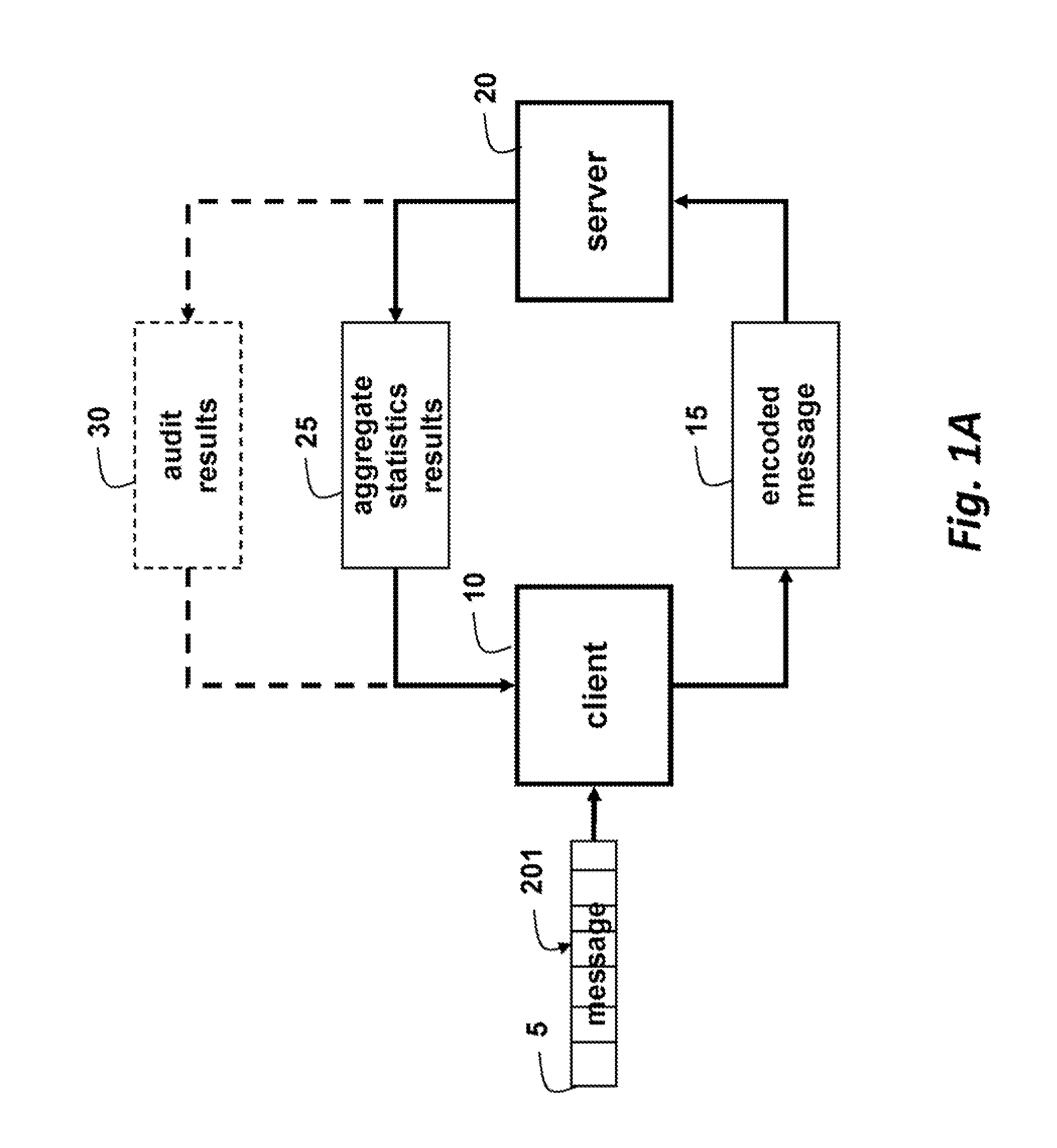 Method for Processing Messages for Outsourced Storage and Outsourced Computation by Untrusted Third Parties