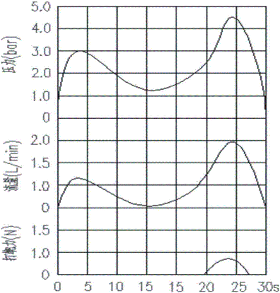 Oil supply hydraulic adjusting device for piston cooling nozzle performance experiment bench