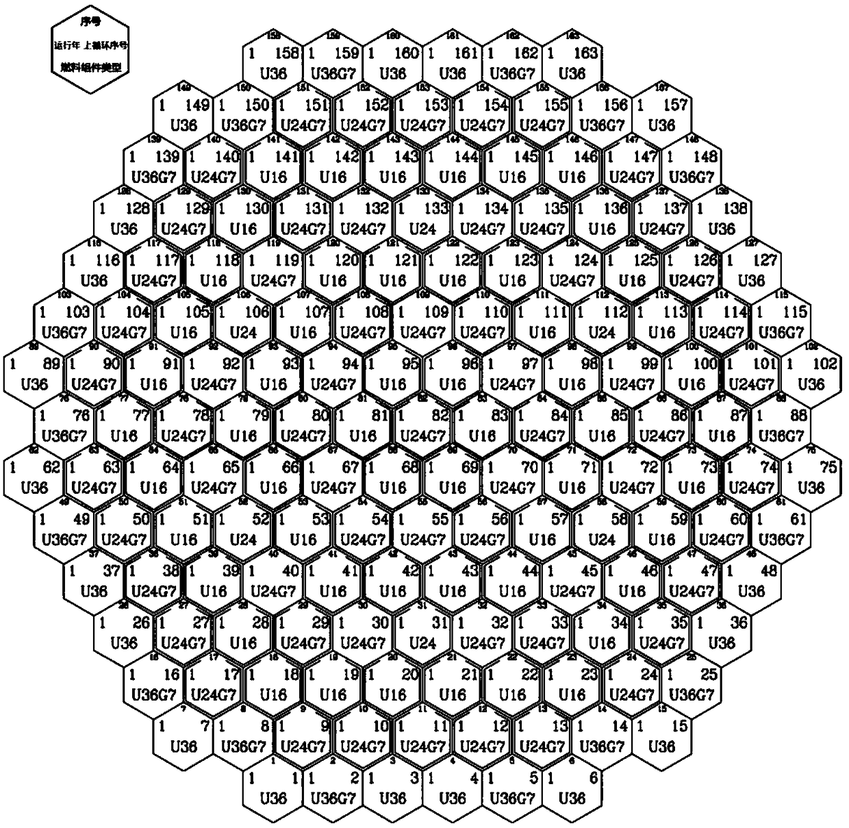 First physical start-up method for pressurized water reactor without external neutron source