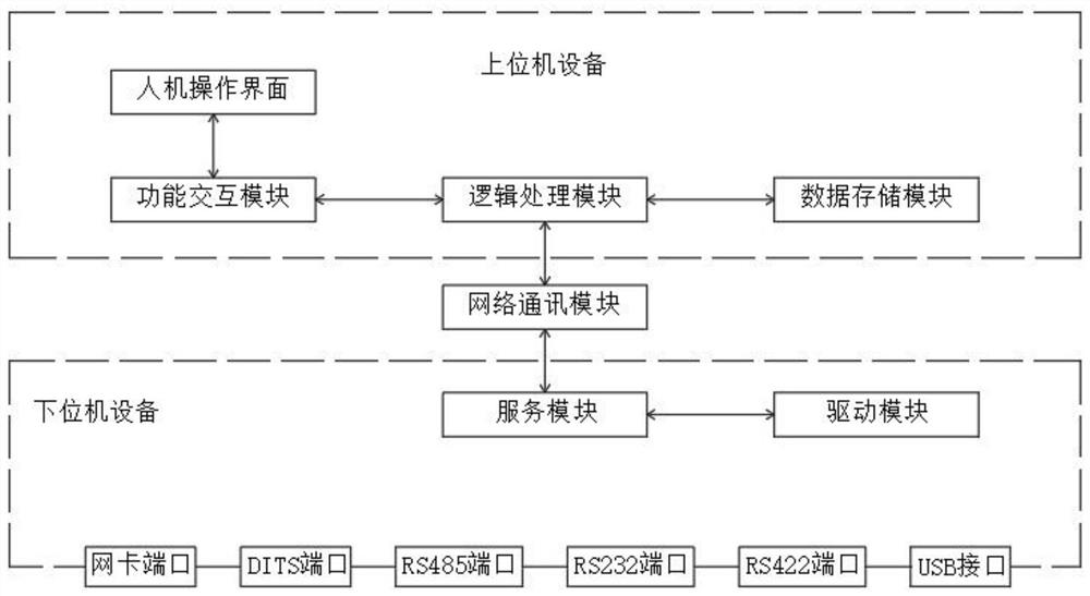 Embedded information management system based on Internet of Things