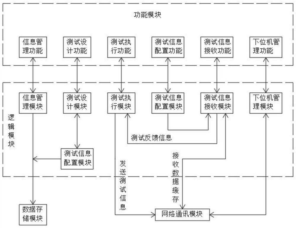 Embedded information management system based on Internet of Things