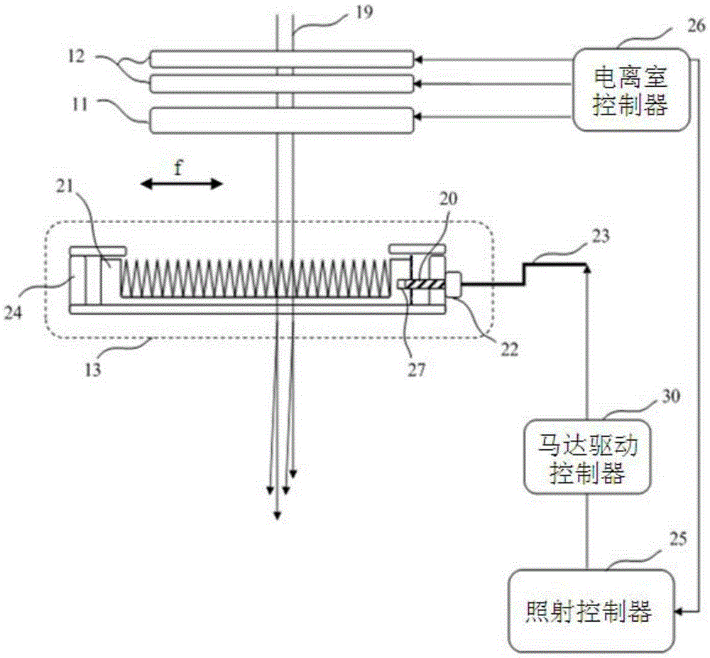 Particle irradiation device and particle treatment system