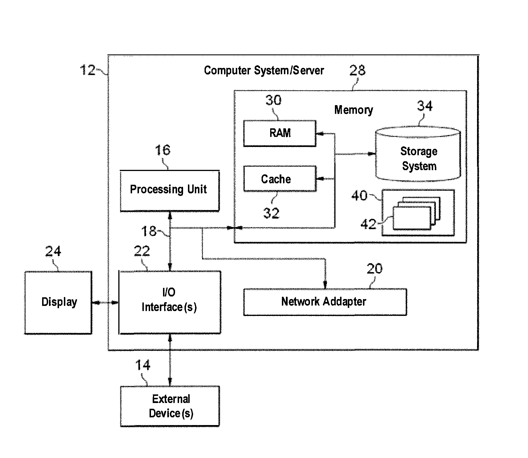 Genome compression and decompression