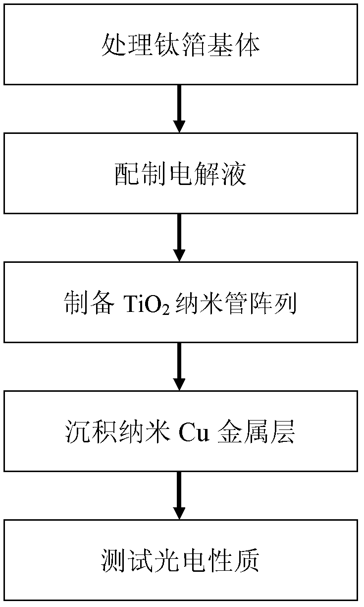 Surface plasmon resonance rectenna and preparation method therefor