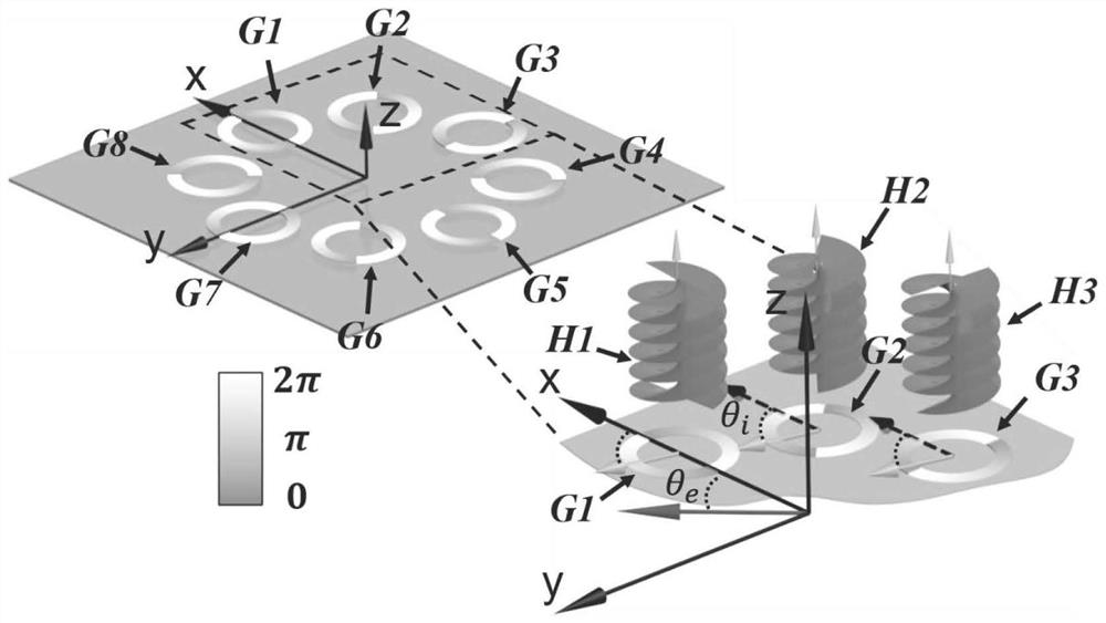 Method for realizing electromagnetic focusing by using multi-stage zero orbital angular momentum system