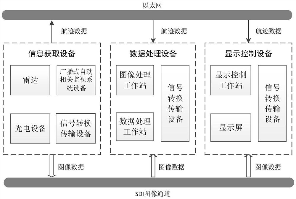 Full-automatic approaching landing monitoring method for military and civil aviation airport