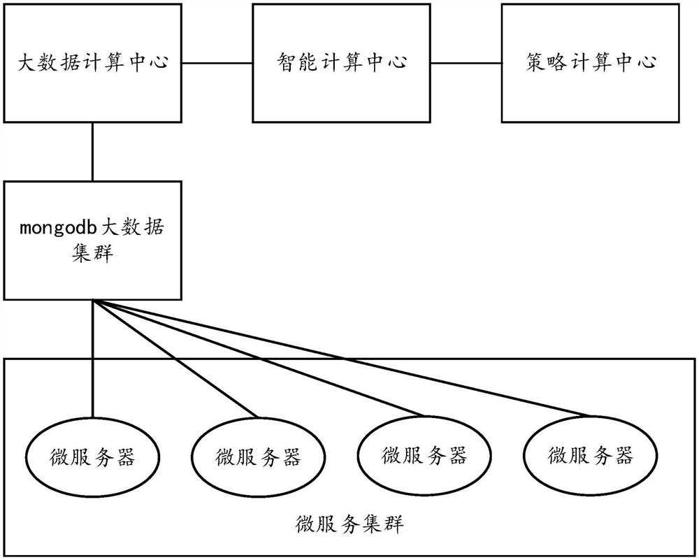 A method and system for determining optimal resource strategy based on distributed data