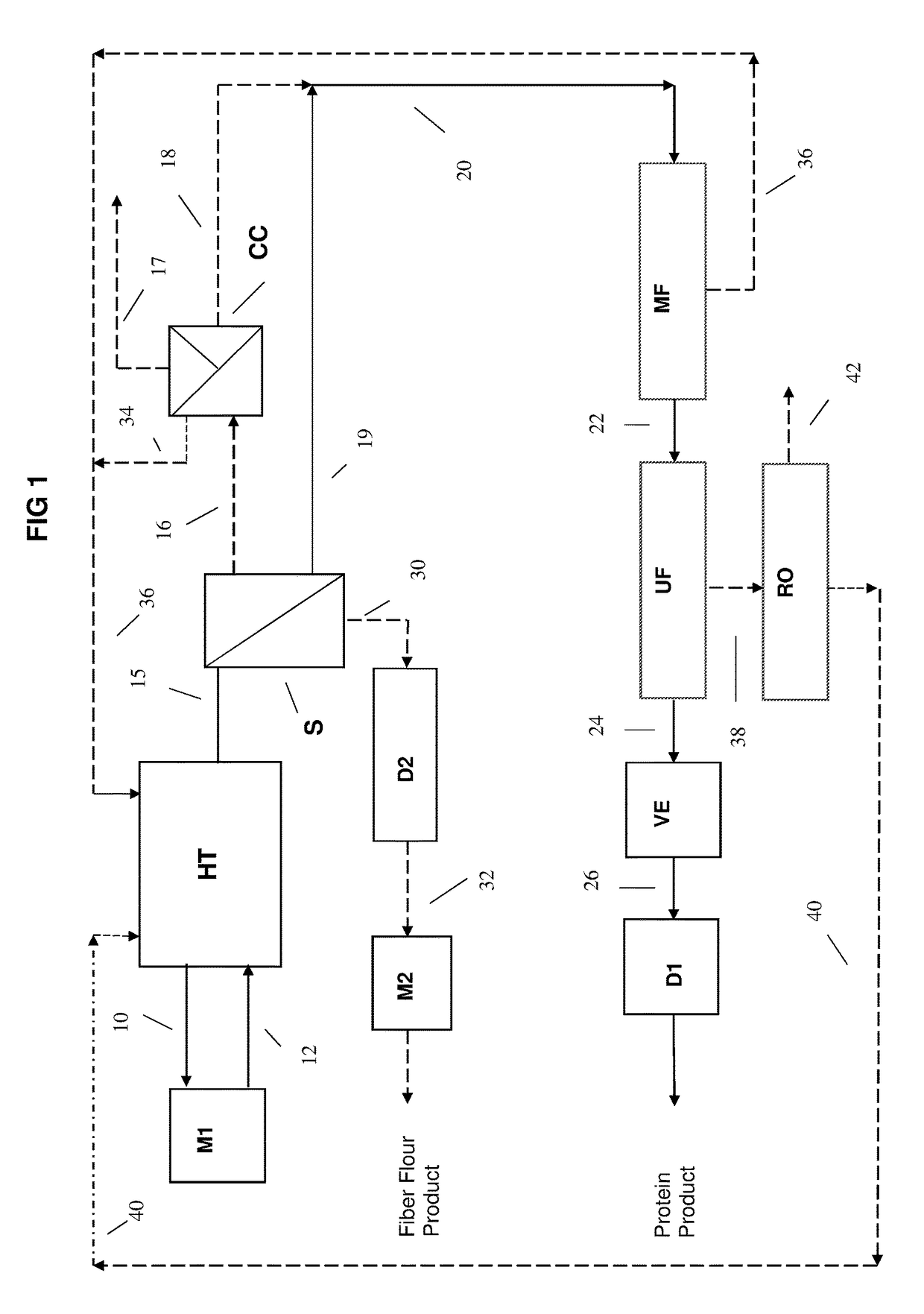 Process for producing protein concentrate or isolate and cellulosic thermochemical feedstock from brewes spent grains