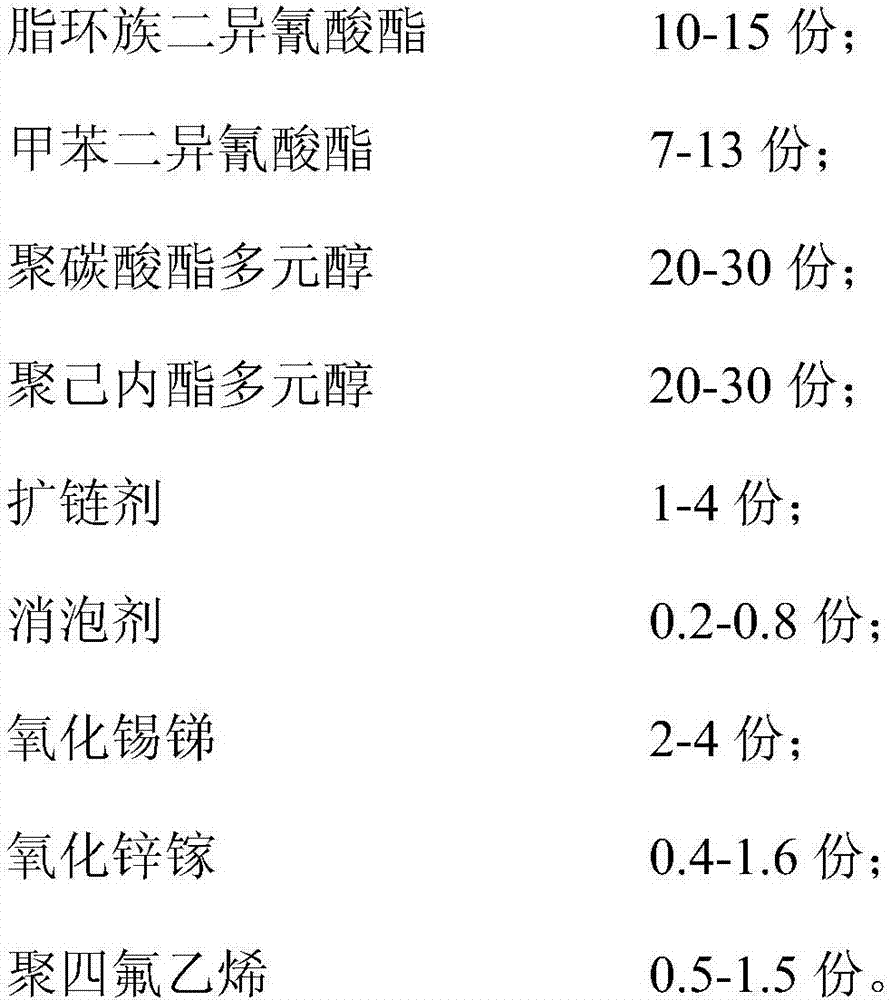 High-transparency TPU (Thermoplastic Polyurethane) film for high-speed rail laminating film and preparation method of TPU film