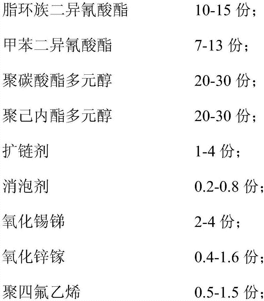 High-transparency TPU (Thermoplastic Polyurethane) film for high-speed rail laminating film and preparation method of TPU film