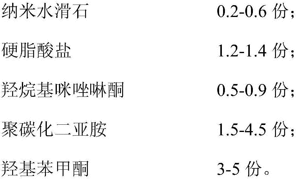 High-transparency TPU (Thermoplastic Polyurethane) film for high-speed rail laminating film and preparation method of TPU film