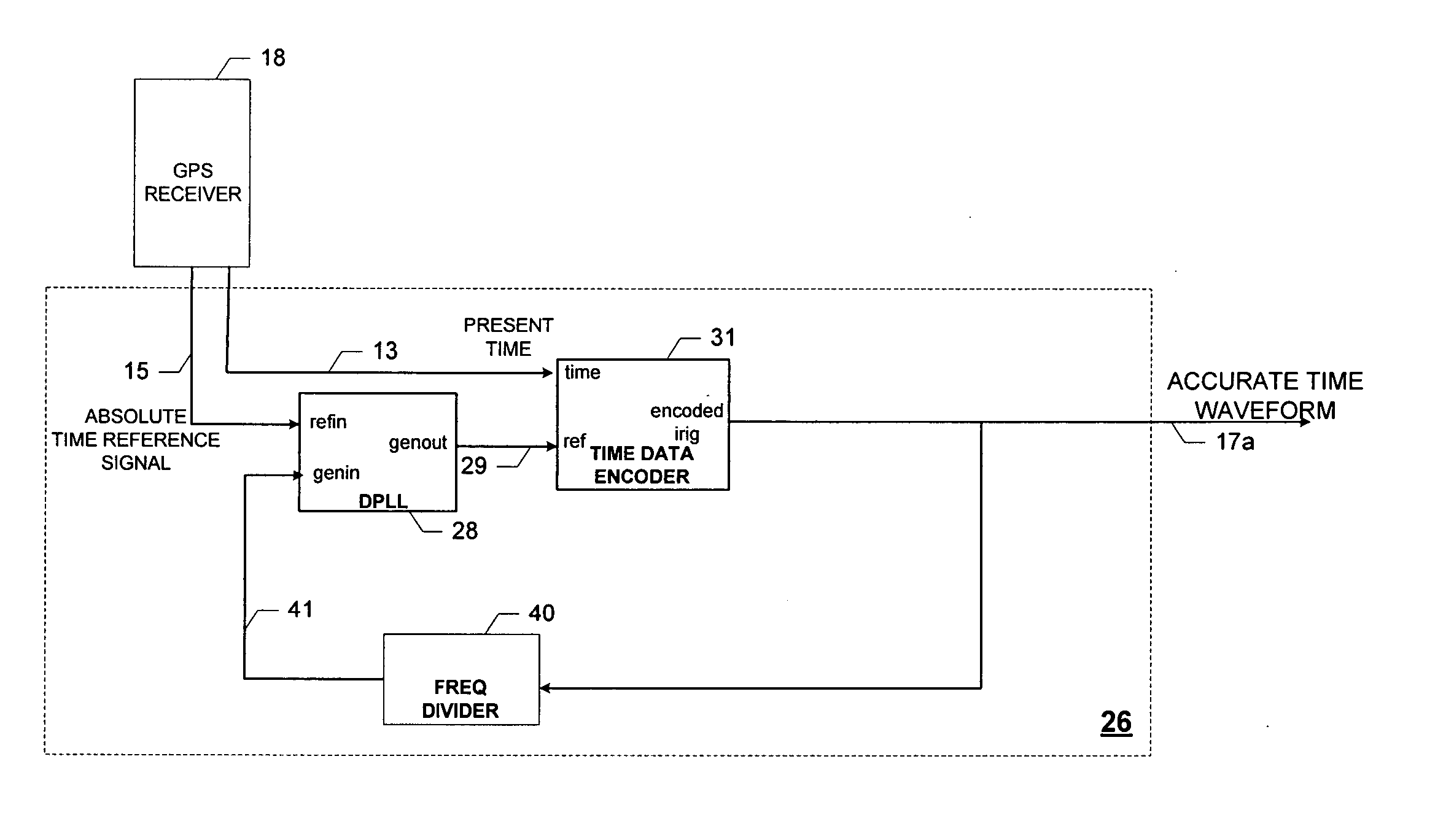 Self-calibrating time code generator