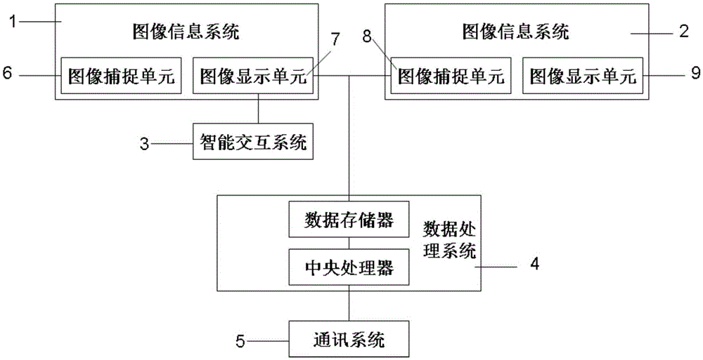 Communication system based on holographic projection technology