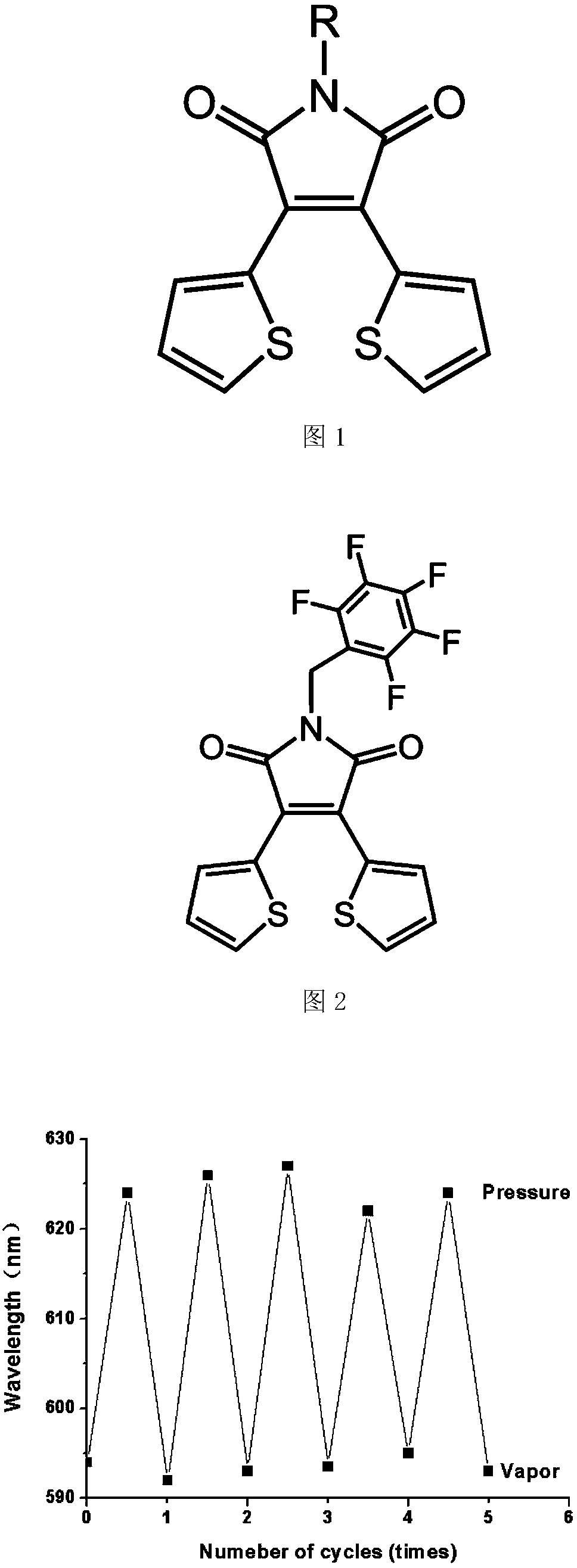 Preparation of multi-stimulating responsive material containing thienyl maleimide by substitution reaction method