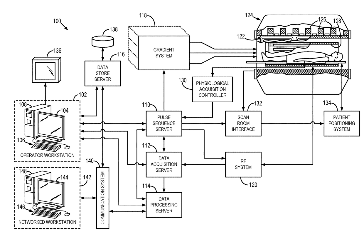 System and Method for Phase Cycling Magnetic Resonance Fingerprinting (PHC-MRF)