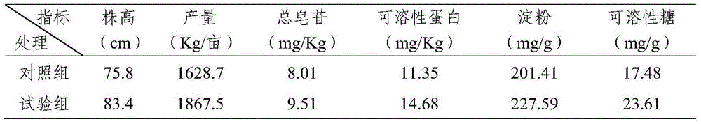 Longya lily dedicated fertilizer and preparation method thereof