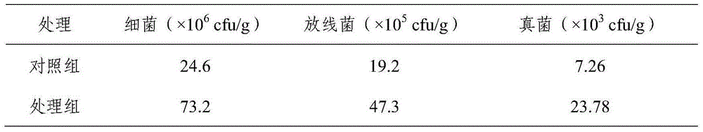 Longya lily dedicated fertilizer and preparation method thereof