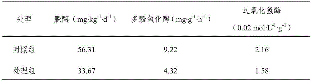 Longya lily dedicated fertilizer and preparation method thereof