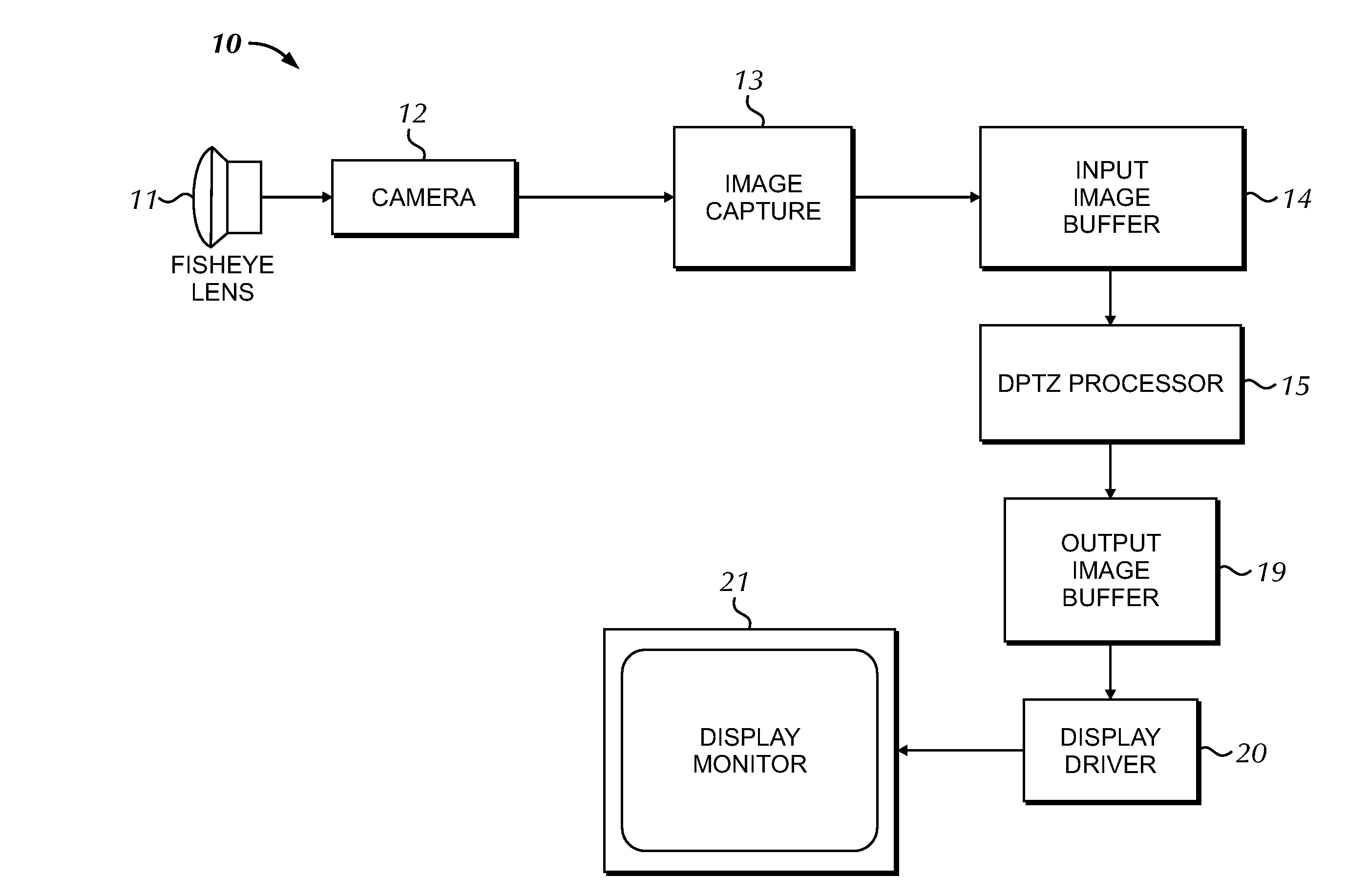 Method and apparatus for transforming a non-linear lens-distorted image