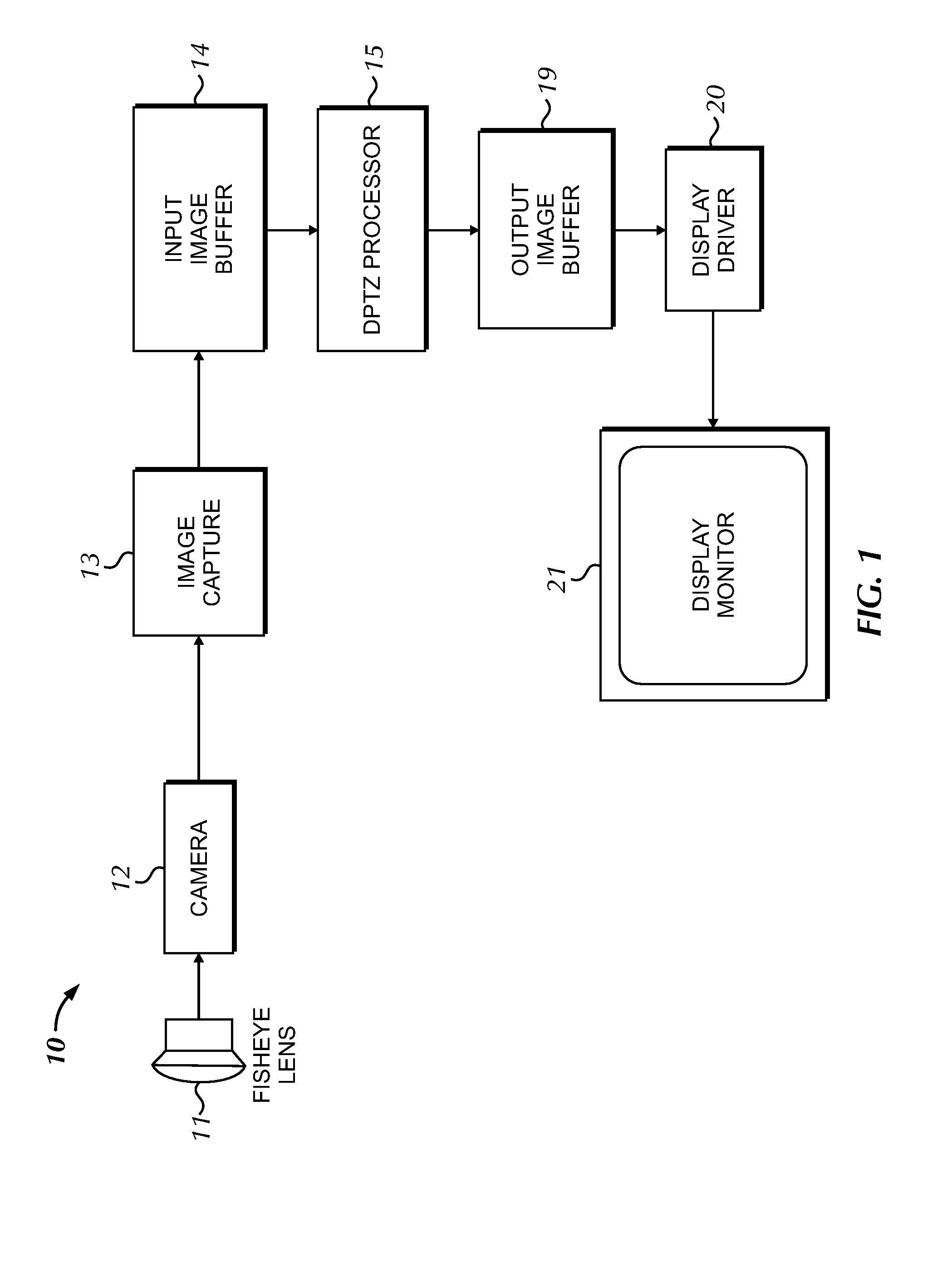 Method and apparatus for transforming a non-linear lens-distorted image