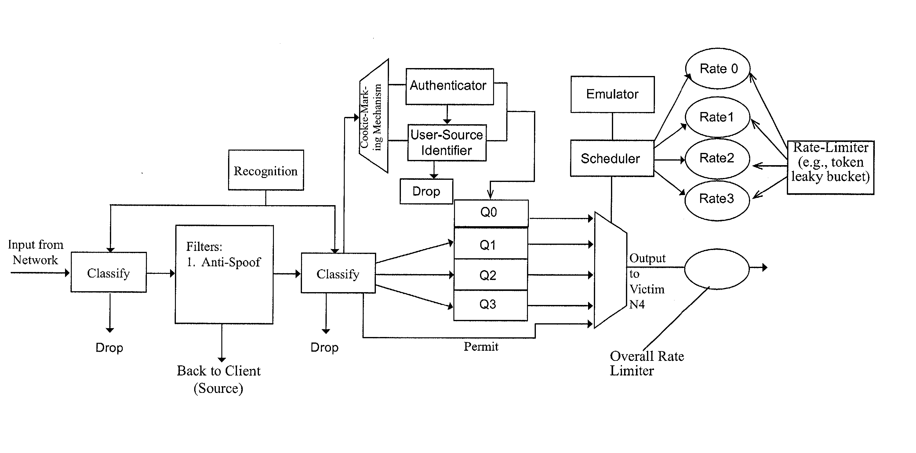 Weighted fair queuing-based methods and apparatus for protecting against overload conditions on nodes of a distributed network