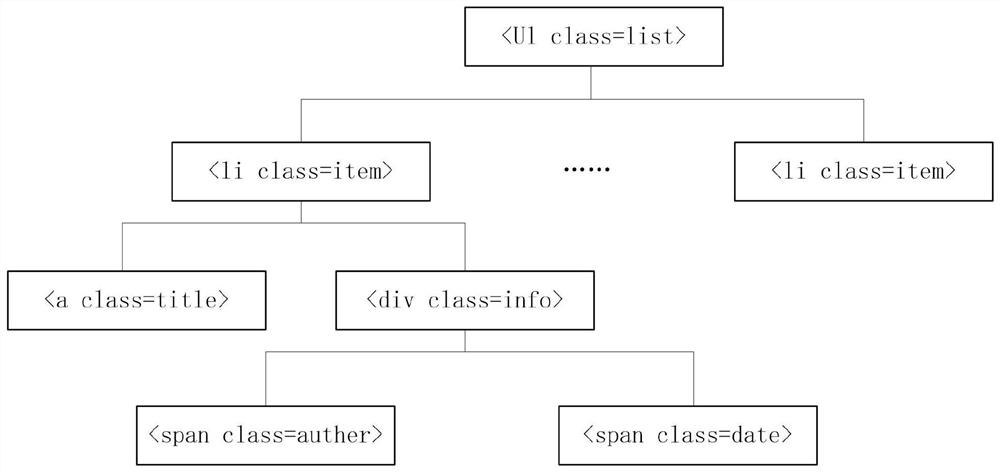 Webpage information identification system