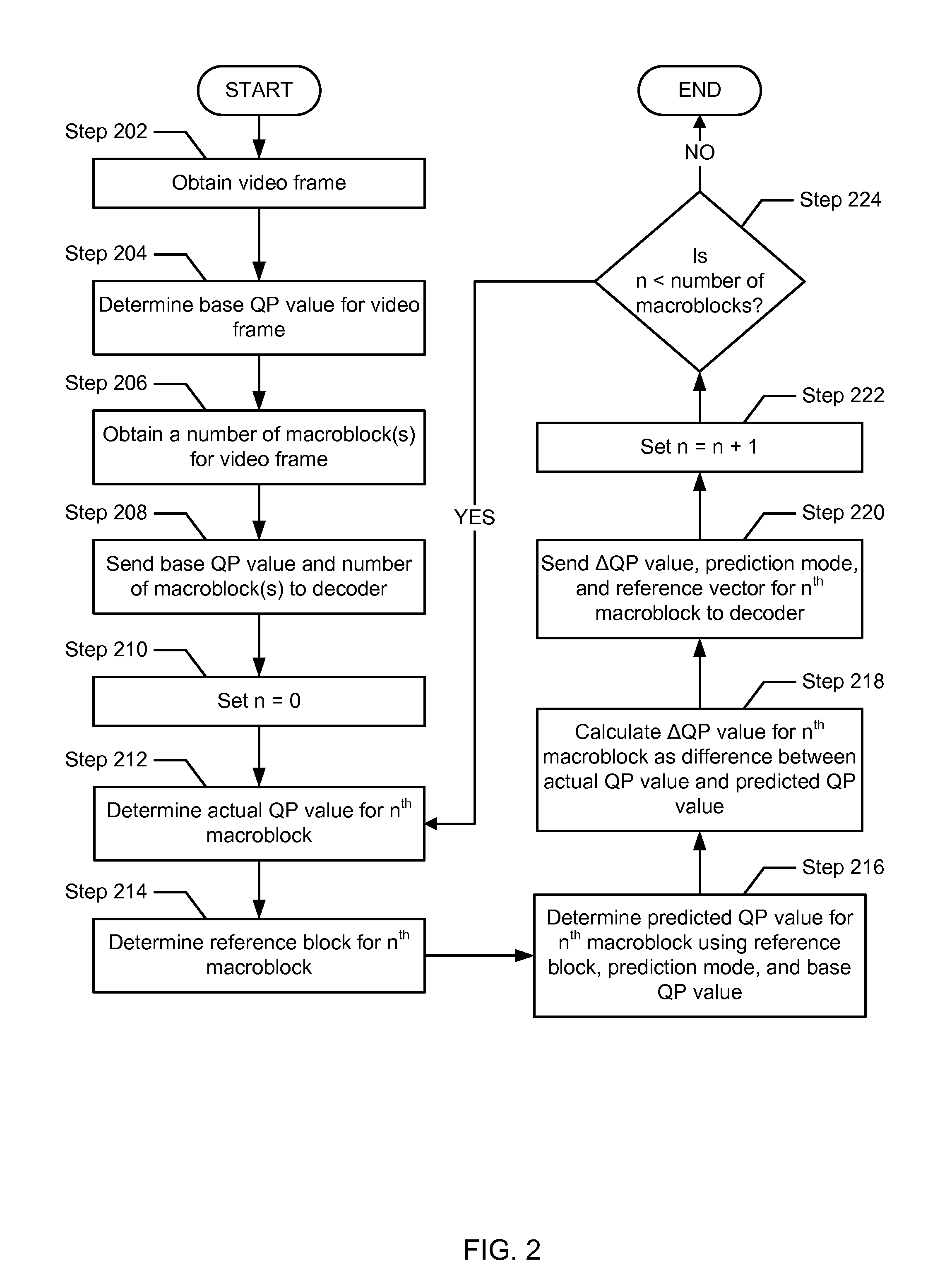 Quantization parameter prediction