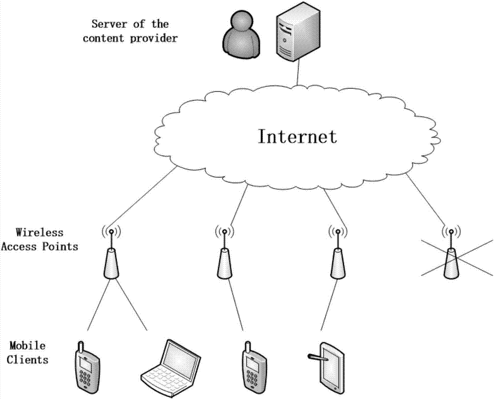 Method for optimizing resource leasing of a 5G wireless information center network