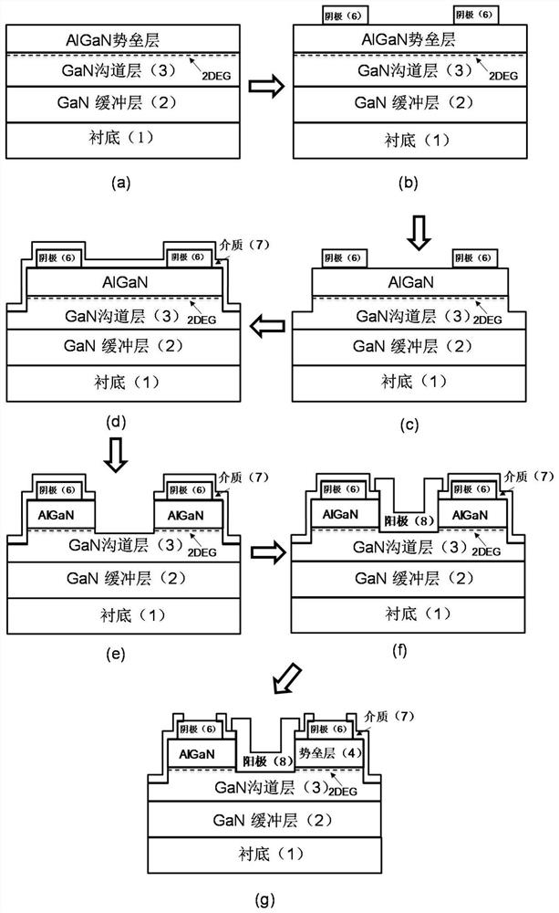 Low turn-on voltage gan microwave diode based on low work function anode metal and preparation method