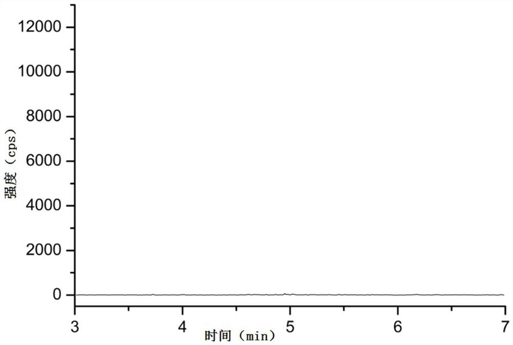 Method for detecting genotoxic impurities in safinamide mesylate