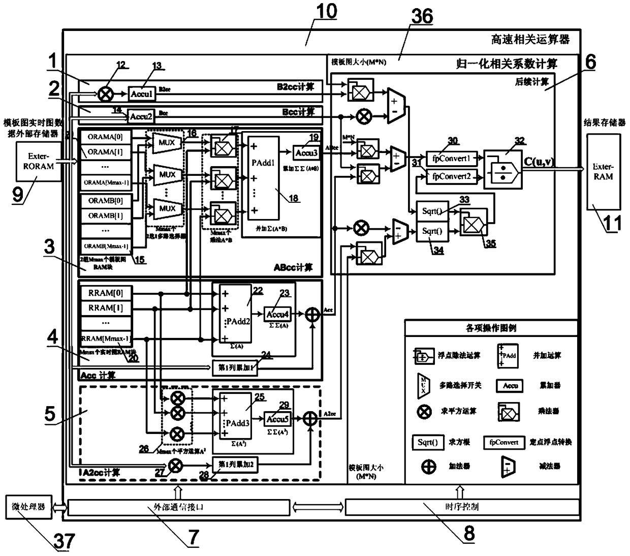 Efficient Implementation Method of Normalized Correlation Image Template Matching