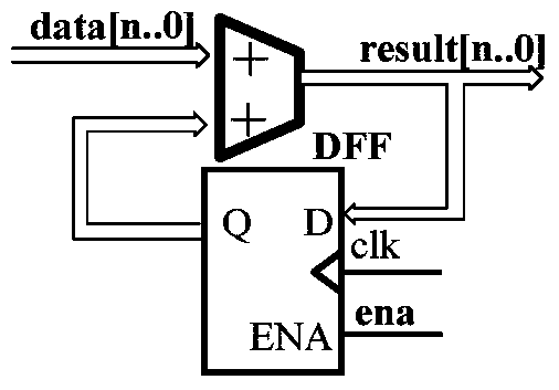 Efficient Implementation Method of Normalized Correlation Image Template Matching