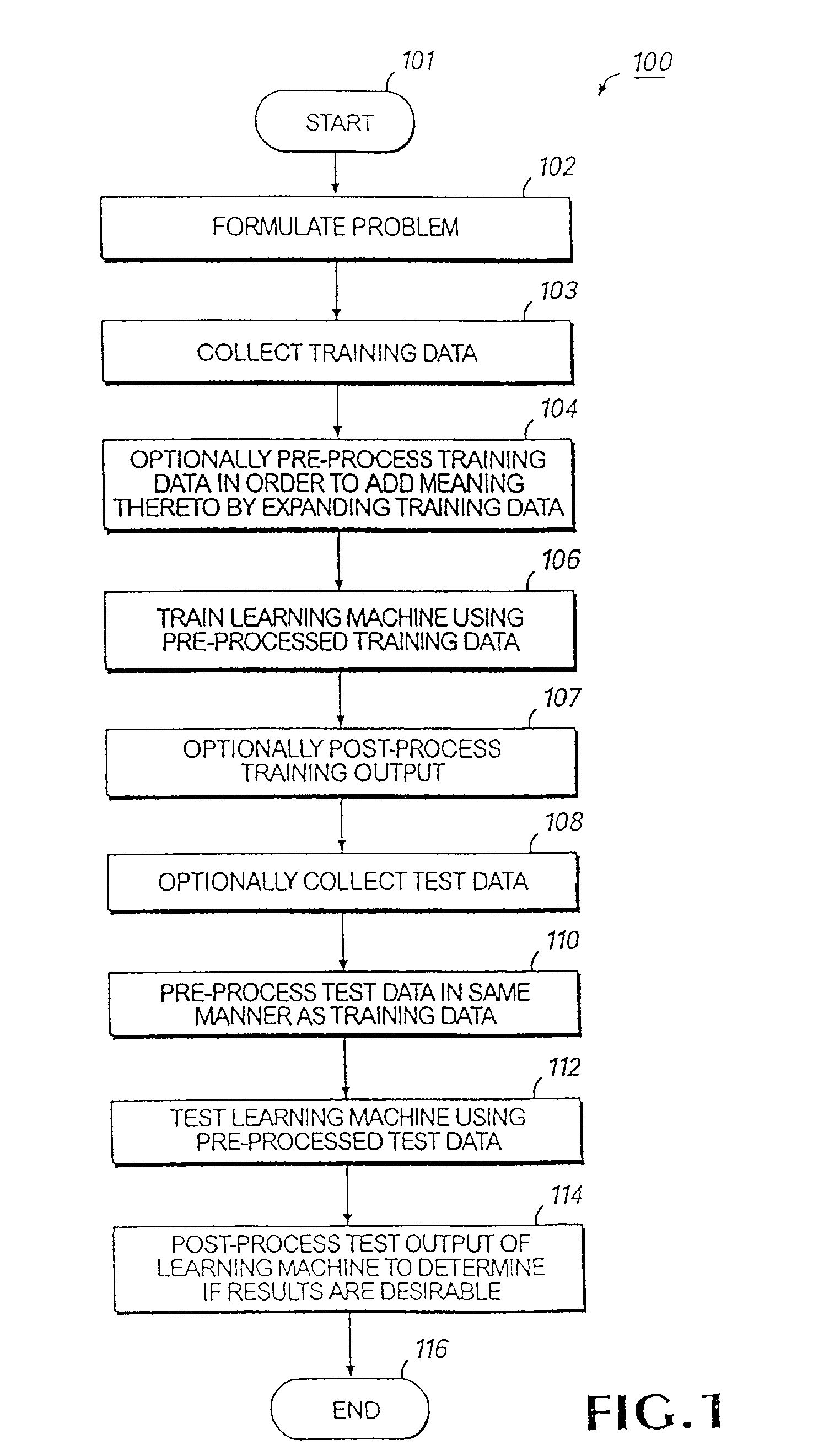 Methods of identifying patterns in biological systems and uses thereof