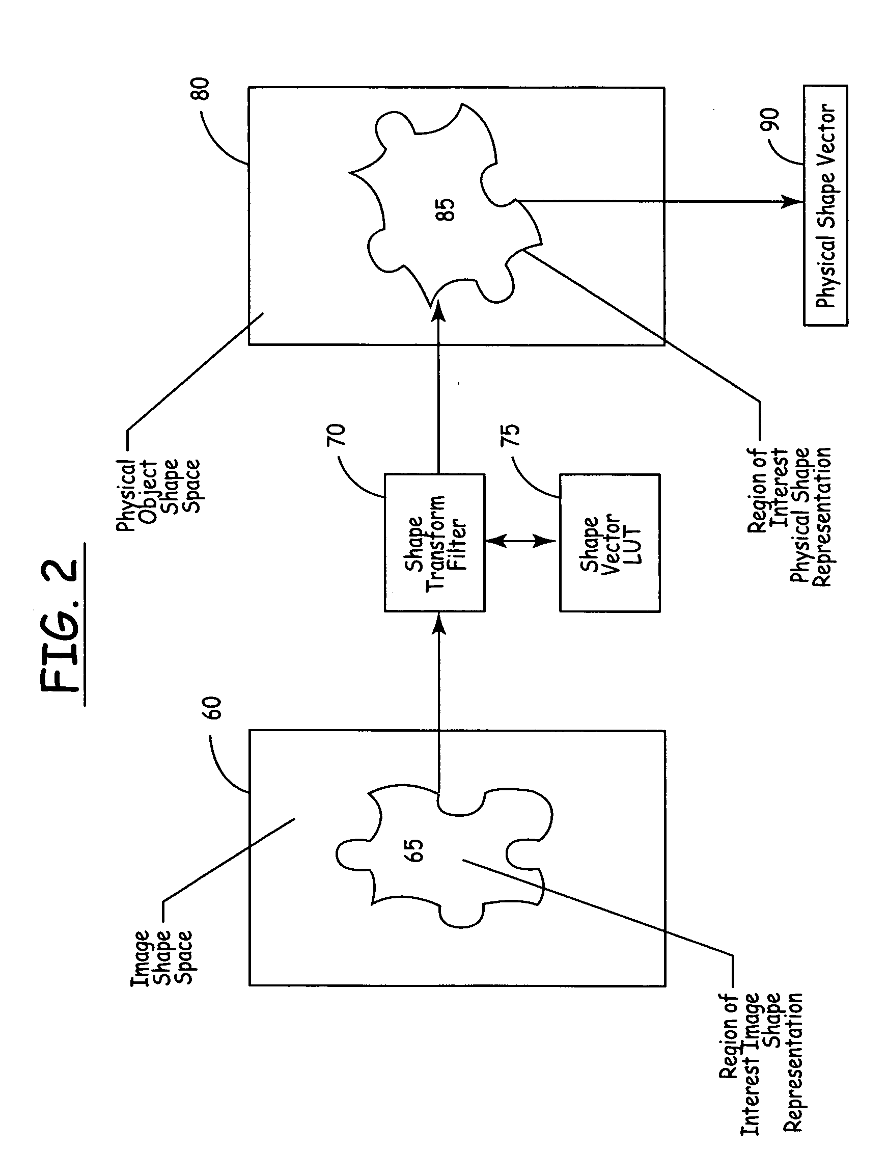 Methods and apparatus for automated true object-based image analysis and retrieval