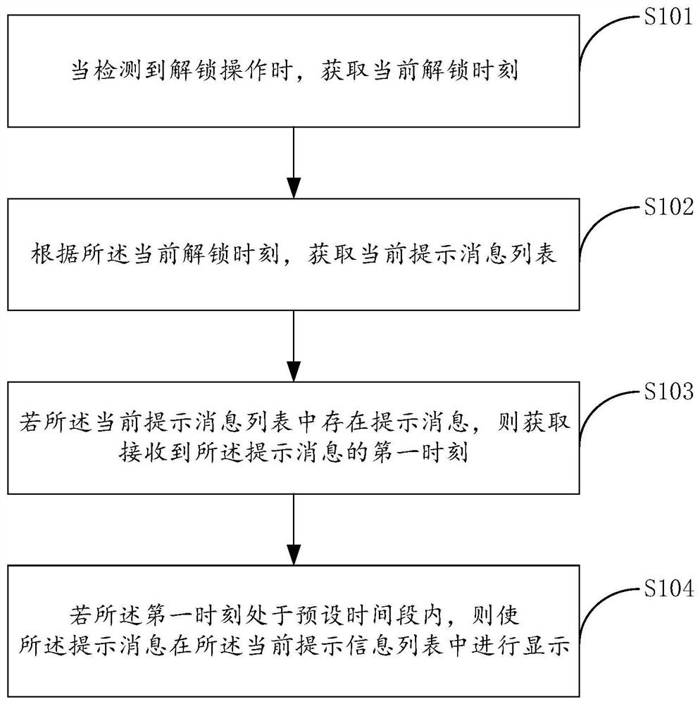 Prompt message display method, device and terminal