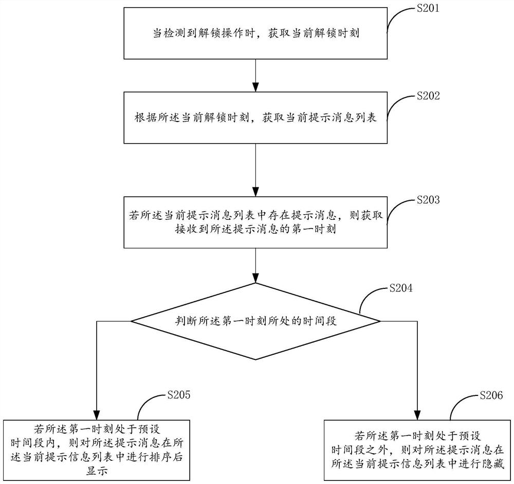 Prompt message display method, device and terminal