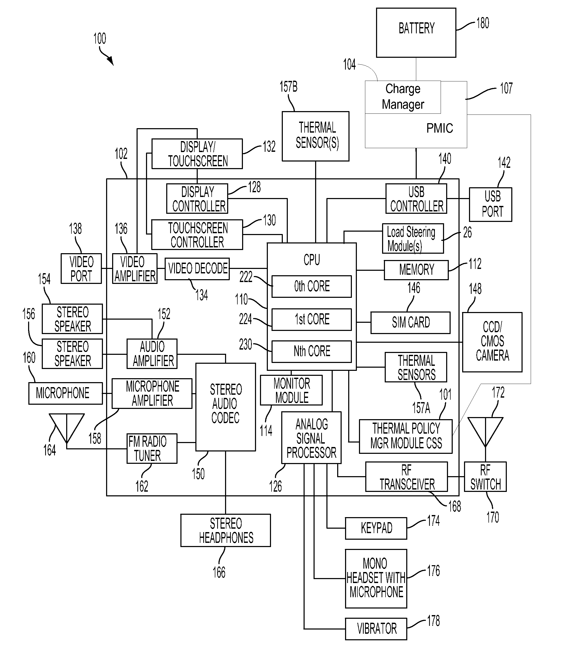 Method and system for thermal management of battery charging concurrencies in a portable computing device