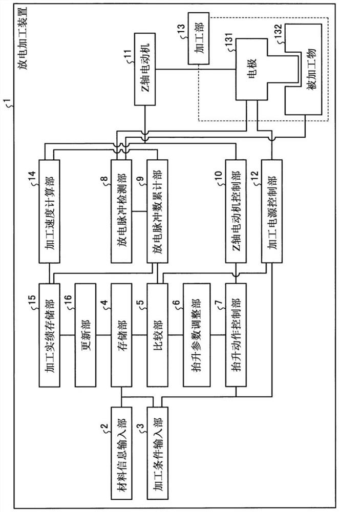 Electric discharge machining device and lifting action control method