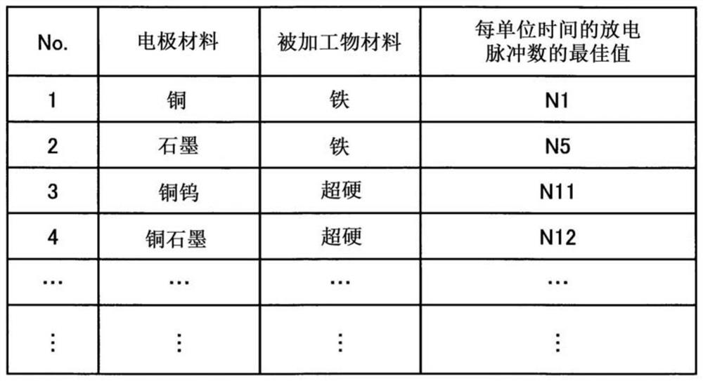 Electric discharge machining device and lifting action control method