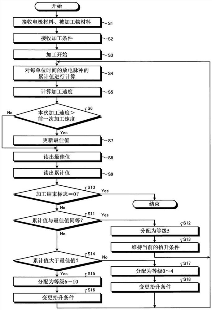 Electric discharge machining device and lifting action control method