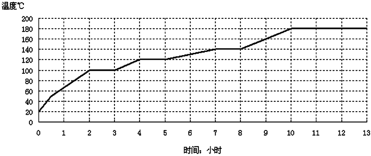 Grinding unit for high speed train and preparation method of grinding unit